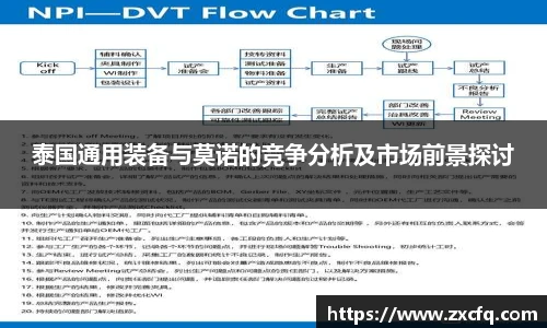 泰国通用装备与莫诺的竞争分析及市场前景探讨